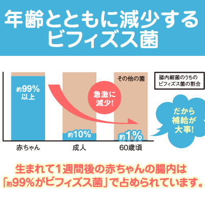 ビフィズス菌 乳酸菌 サプリメント ミルクオリゴ糖 ラクチュロース ラクトフェリン 60粒 4本セット 送料無料腸内フローラ 腸内環境 腸まで届く サプリ 腸活 サプリコスメ専門美容健康ワ ビフィズス菌 乳酸菌 サプリメント ミルクオリゴ糖 ラクチュロース ラクトフェリン 60粒 4本セット 送料無料腸内フローラ 腸内環境 腸まで届く サプリ 腸活 サプリコスメ専門美容健康ワ