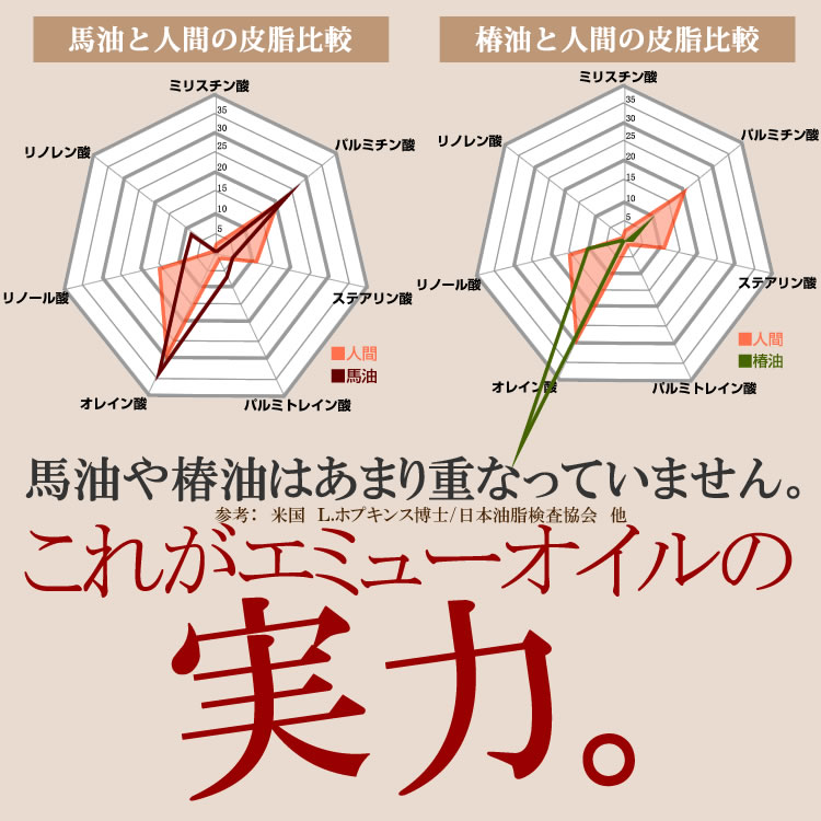 これがエミューオイルの実力