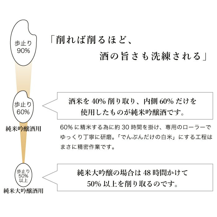 ギフト玉乃光日本酒純米吟醸KARAKUCHI720ml辛口蔵元直送贈答用純米酒贈答御祝贈り物プレゼント父の日京都あす楽