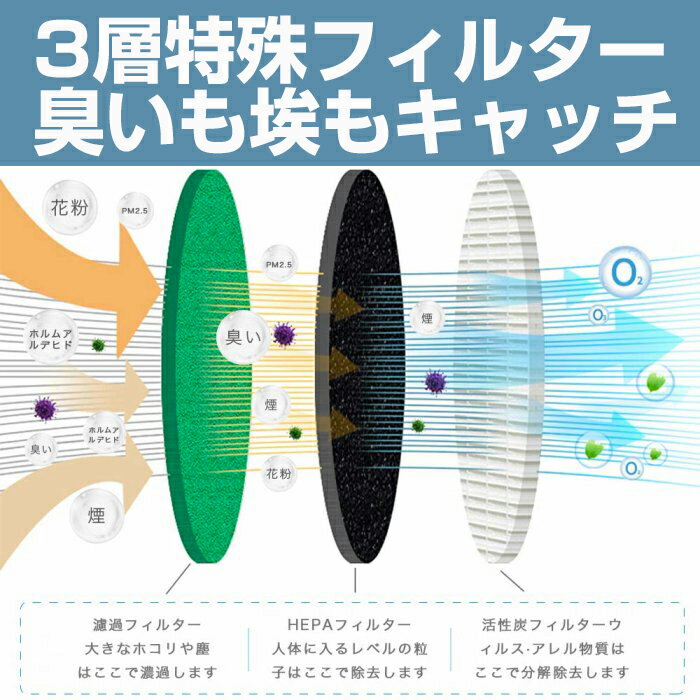 【8/30〜9/1迄最大P10倍セール中】車用空気清浄器 【交換フィルターセット】 車載 空気清浄機 プラズマクラスター デジタル温度湿度表示 イオン発生器 除菌消臭 自動オフ機能 空気の塵/花粉/タバコの煙/PM2.5/ホコリを分解 HEPAフィルター