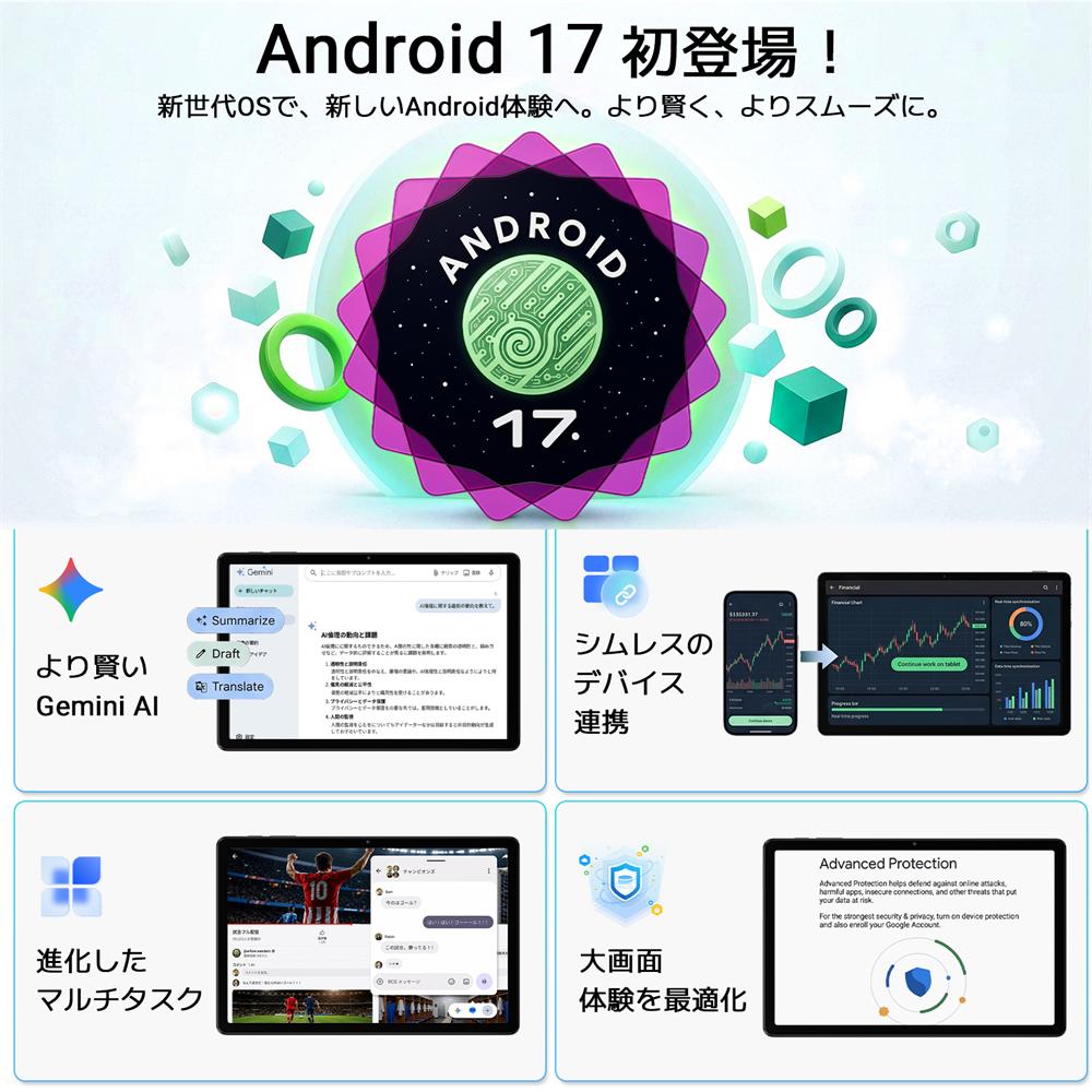 ★Android17★【2,000円クーポンOFF】新発売 タブレット 11インチ アンドロイドタブレット Wi-Fiモデル 16GB+128GB+2TB拡張 Gemini AI 4.0搭載 A537 8コア 8300mAh 5GWiFi6 GMS認証 WideVine L1 BT5.4 WPS 顔認識 無線投影 AIカメラ 仕事用tablet Link 5 商品画像3