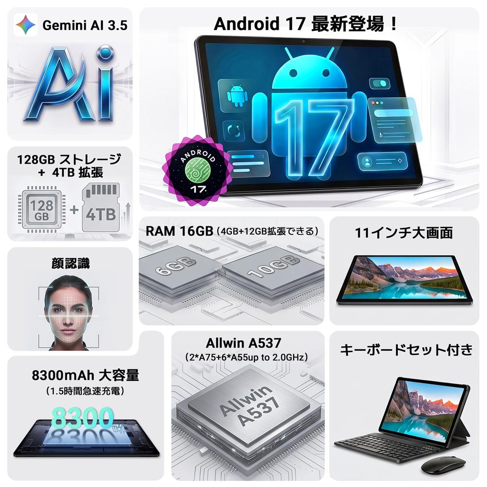 ★Android17★【2,000円クーポンOFF】新発売 タブレット 11インチ アンドロイドタブレット Wi-Fiモデル 16GB+128GB+2TB拡張 Gemini AI 4.0搭載 A537 8コア 8300mAh 5GWiFi6 GMS認証 WideVine L1 BT5.4 WPS 顔認識 無線投影 AIカメラ 仕事用tablet Link 5 商品画像2
