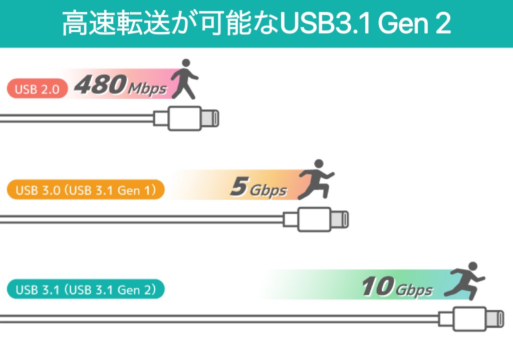m.2 ssd ������ nvme sata ξ�б� m.2 ssd �Ѵ������ץ� USB3.1 Gen2�б� NGFF�б� Type-C typec ������c ���դ� Ķ��®ž�� ����Ǯ 2280 2260 2242 2230 10Gbps UASP TRIM 2TB�б� DIY