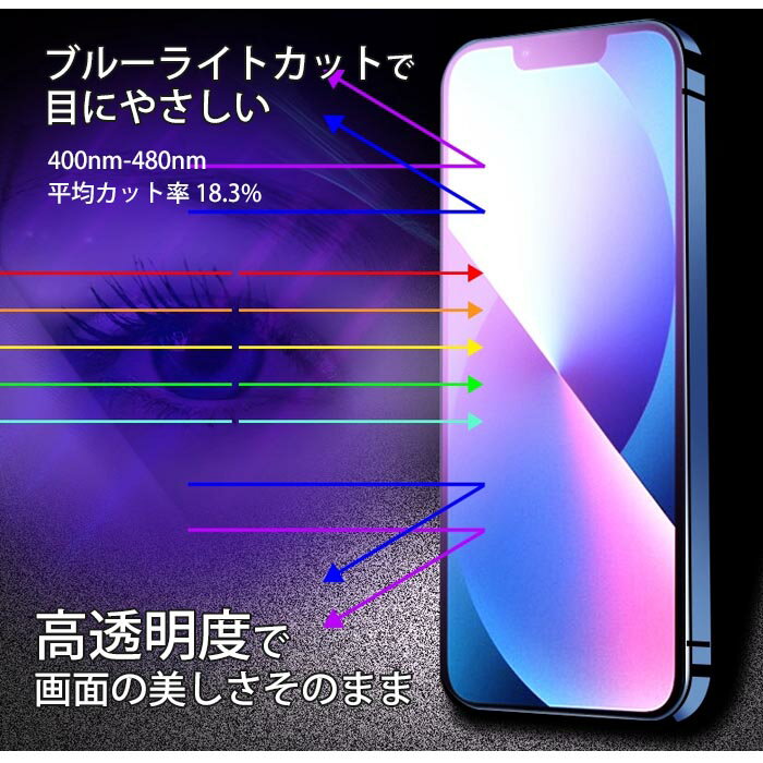 スマホフィルム 【Motolora RAZR IS12M 専用】 保護フィルム 気泡なし ブルーライトカット フィルム Android ガラスじゃない フィルム 指紋防止 クリアフィルム 2