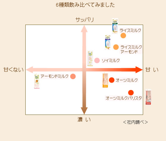 【送料無料】アルマテラ　ビタシオーガニック　ソイミルク（豆乳）1000ml　x2個セット 3