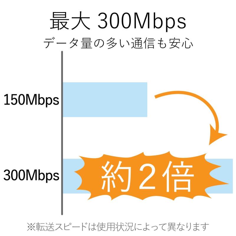 エレコム Wi-Fi 無線LAN 子機 300Mbps 11n/g/b 2.4GHz専用 USB2.0 コンパクトモデル ホワイト WDC-300SU2SWH