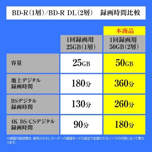 ・RiDATA 1回録画用 片面2層 1-4倍速 ブルーレイディスク 50GB スピンドルケース 20枚入 ホワイトプリンタブル RiTEK BD-R DL BR260EPW4X.20SP