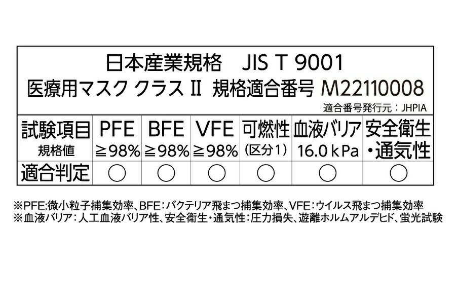 【10個セット】 サラヤ フェイスフィットマスクN ふつう(50枚入)×10個セット【正規...