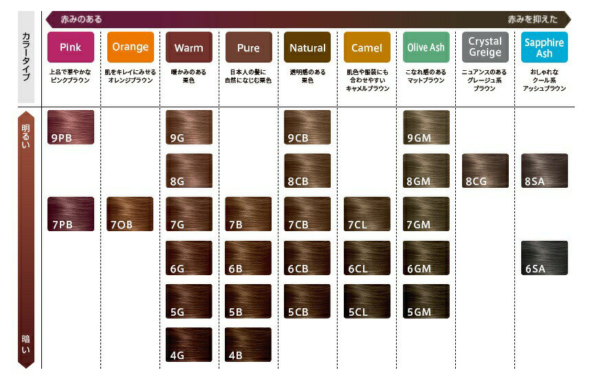 【5個セット】 ウエラジャパン ウエラトーン 2+1 クリームタイプ 7GM(1セット)×5個...