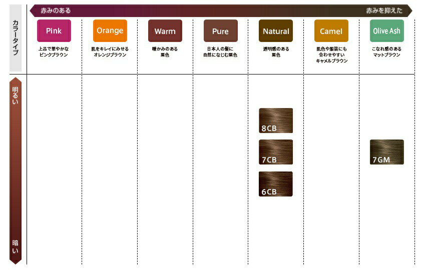 ��5�ĥ��åȡ� �����饸��ѥ� ������ȡ��� 2+1 �ߥ륭��EX 8CB(1���å�)��5�ĥ��åȡ������ʡ�