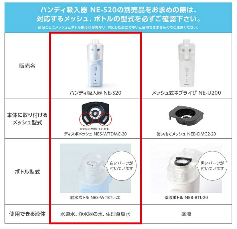 オムロン ハンディ吸入器 ディスポメッシュ NES-WTDMC-20(NE-S20用) 10個入【正規...
