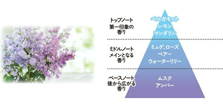 【5個セット】 小林製薬 サワデー 香るStick ラ・ブーケ アロマティックフローラル 詰め替え(70ml)×5個セット【正規品】