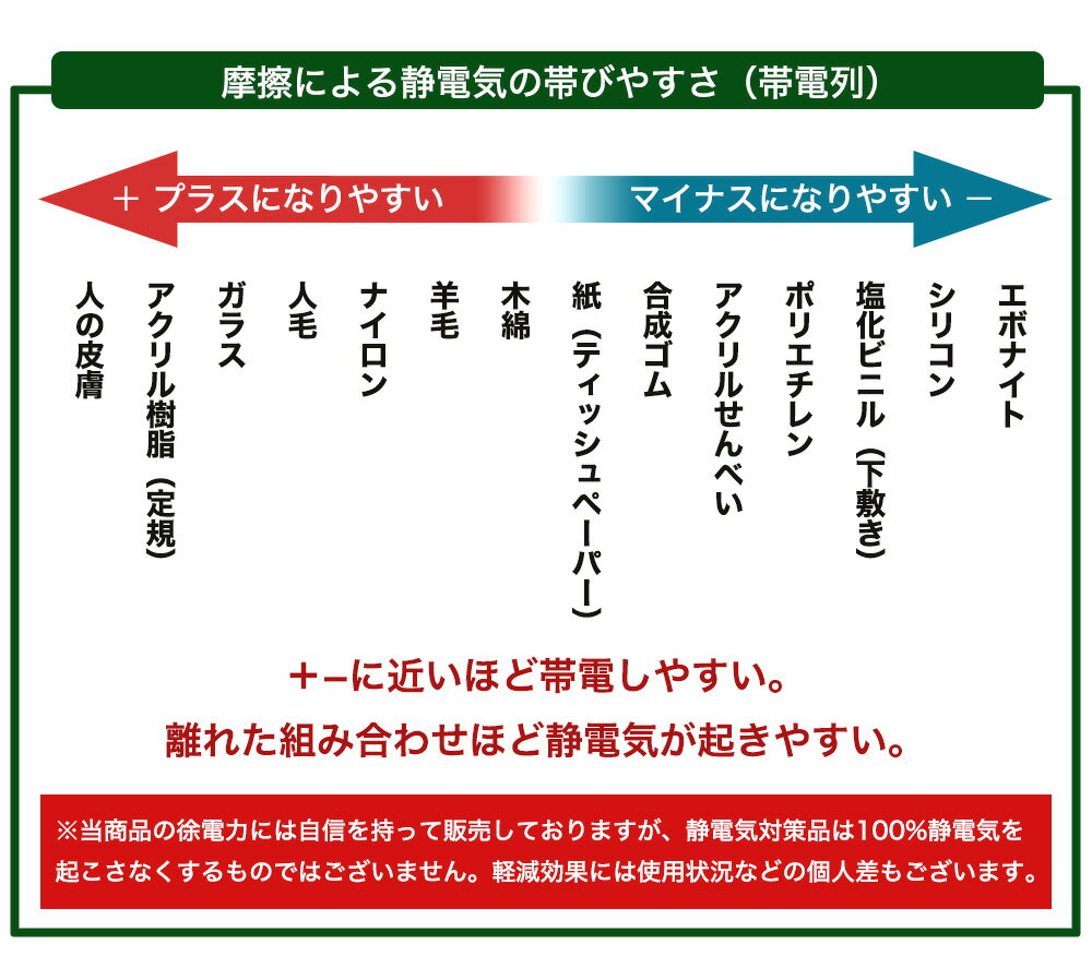 日本製静電気除去ブレスレット子供から大人までGOODデザインシンプルおしゃれ静電気対策静電気退治静電気防止静電気軽減ヘアゴムとしてもOK【定形外郵便発送送料無料】