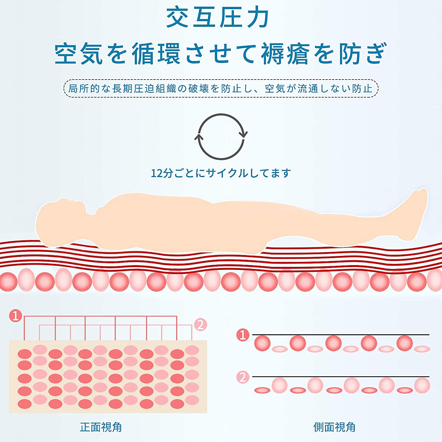 ブロッサムマート 楽天市場店のあり／床ずれ防止マットレス エアドクター 介護用品 床ずれ防止 防止 マットレス エアーマット 高齢者 電動ポンプ付き 褥瘡予防 介護エアマット 医療看護用 介護現場 通気性 福祉用具 敬老の日ギフト 老人 お年寄りの誕生日プレゼント 介護 済｜アングル2