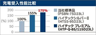 【BOSCH】バッテリーHTP-M-42/60B20L 商品情報内容確認必須 新車搭載サイズM-42 適合車種 ダイハツハイゼット カーゴ 0.7i 型式HBD-S331V