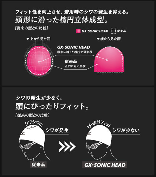 MIZUNO(ミズノ) GX-SONIC HEAD PLUS (シリコーンキャップ／小さめサイズ) 競泳 スイムキャップ FINA承認　男女兼用・ユニセックス [N2JW8001]