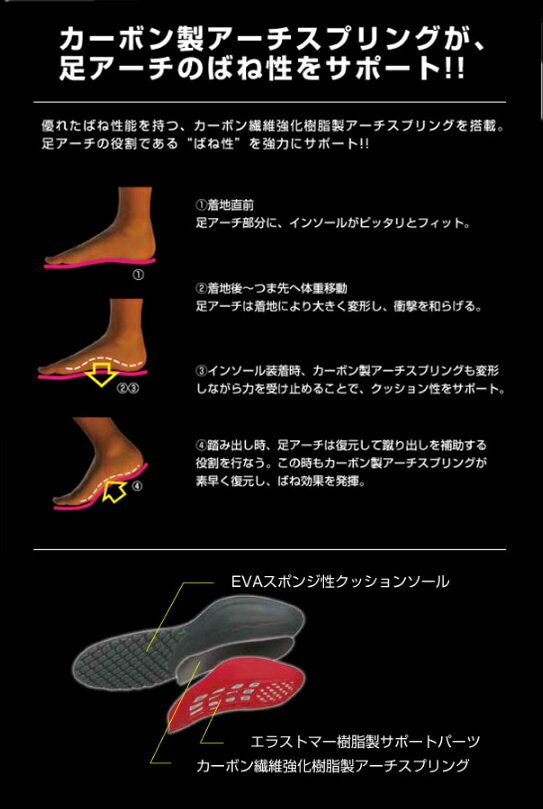 MIZUNO(ミズノ) アーチハンモック カーボンインソール(ウォーキング用) [B1GU149909]
