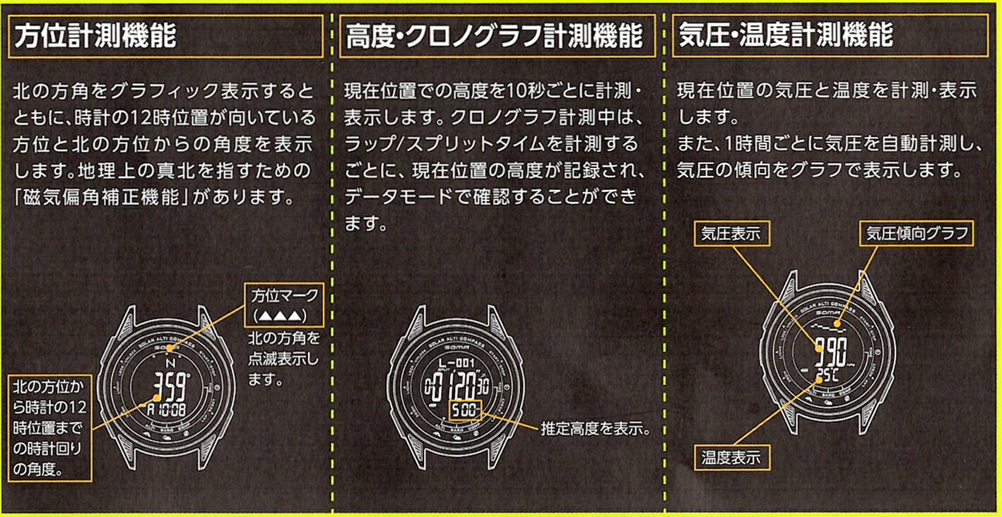 【日本全国送料無料！】SOMA RideONE SOLAR ALTI COMPASS GO OUT第一弾コラボモデル(ソーマ ライドワン ソーラー アルチ コンパス ゴーアウトコラボモデル)(ネイビー) [NS24702] ※返品・交換不可商品となります。