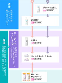 花王Curel(キュレル)エイジングケアシリーズクリーム40g【医薬部外品】