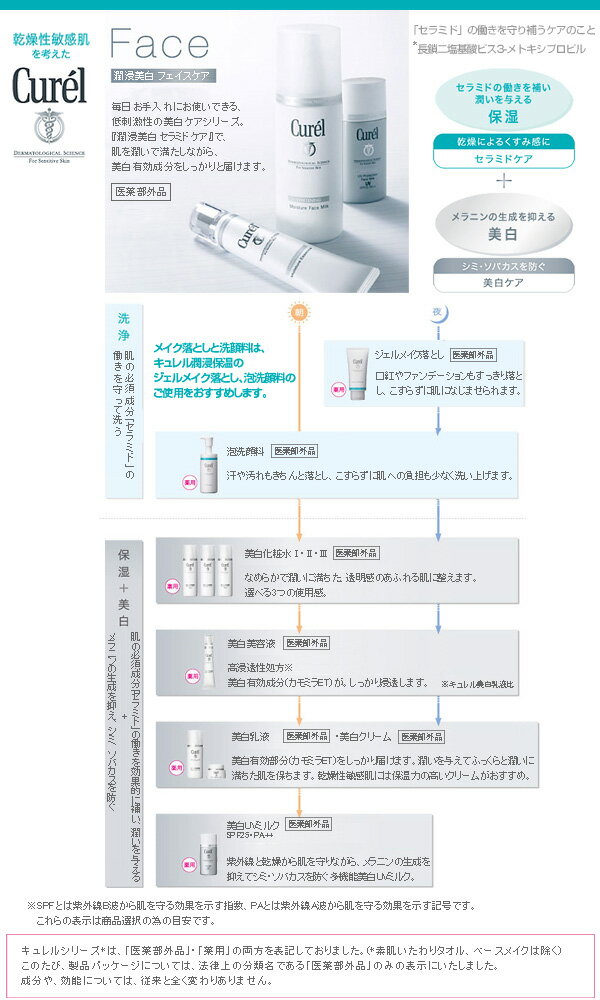 【定形外郵便で送料無料!代金引換購入不可／配達日時指定不可】花王 Curel (キュレ...