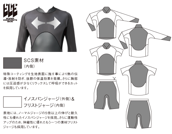 【送料無料！】GULL(ガル) 1mm SCS ショートスリーブ ハイネック ウィメンズ 半袖 [GW-6599]