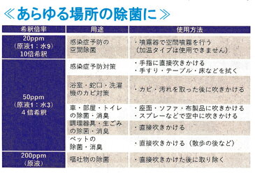 送料無料 1L 次亜水 次亜塩素酸水 ecocare200 200ppm 1リットル 1000ml 弱酸性 除菌 殺菌 ウイルス対策 マスク除菌 感染症対策 除菌スプレー 消臭スプレー 無害 ウイルス 除菌 赤ちゃん 次亜塩素酸水 手 消毒 消臭 菌 加湿器 学校 病院 ホテル 介護 等に!!