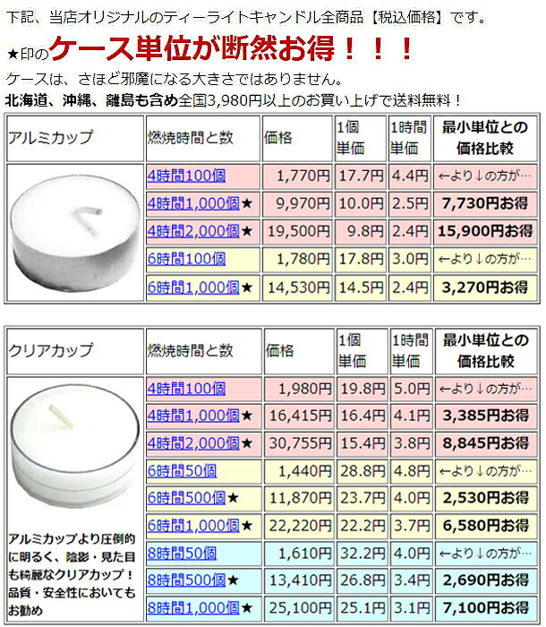 ティーライトキャンドル クリアカップ 燃焼 約8時間 500個 ティーキャンドル ウェディング おしゃれ ろうそく ロウソク ローソク 仏壇 大量 業務用 大容量 無香 激安 まとめ買い カップろうそく blueman-10005218 セレクトSHOPぶるーまん サンプル画像3
