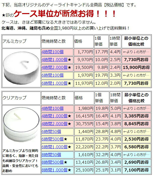 ティーライトキャンドル クリアカップ 燃焼 約4時間 100個 ティーキャンドル ウェディング おしゃれ ろうそく ロウソク ローソク 仏壇 大量 大容量 業務用 激安 まとめ買い カップろうそく blueman-10005211 セレクトSHOPぶるーまん サンプル画像3