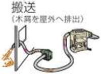 ���������ߡ��ڹ��ѽ����󵡥ޥ��� 410��460��