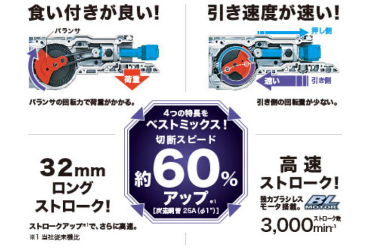 【送料込み】18V(6.0Ah) 充電式レシプロソー マキタ JR187DRGX【460】