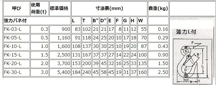 【建設荷役用品】FSK(福正鋼業)FKフック 2.0t用強力バネ ※安全レバーのみ※本体ではありません【522】 2