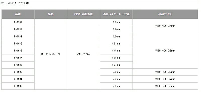 【建設荷役用品】NISSA CHAIN(ニッサチェイン)オーバルスリーブ ワイヤロープ専用 4個入 径1.5mm P-1982【522】