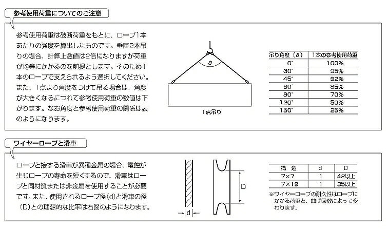 【建設荷役用品】NISSA CHAIN(ニッサチェイン)ステンレス ワイヤーロープ 径2.5mm×5m Y-117【522】 3