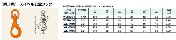 【送料込み(一部地域除く)】【建設荷役用品】PEWAG(ペワッグ)WLHW スイベル安全フック 3.2t WLHW10【522】 2