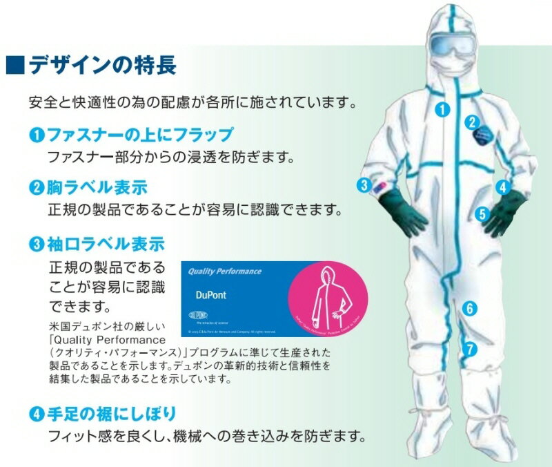 【安全保護具】デュポン防護服(保護服)タイベック ソフトウェア III型(3型)【573】