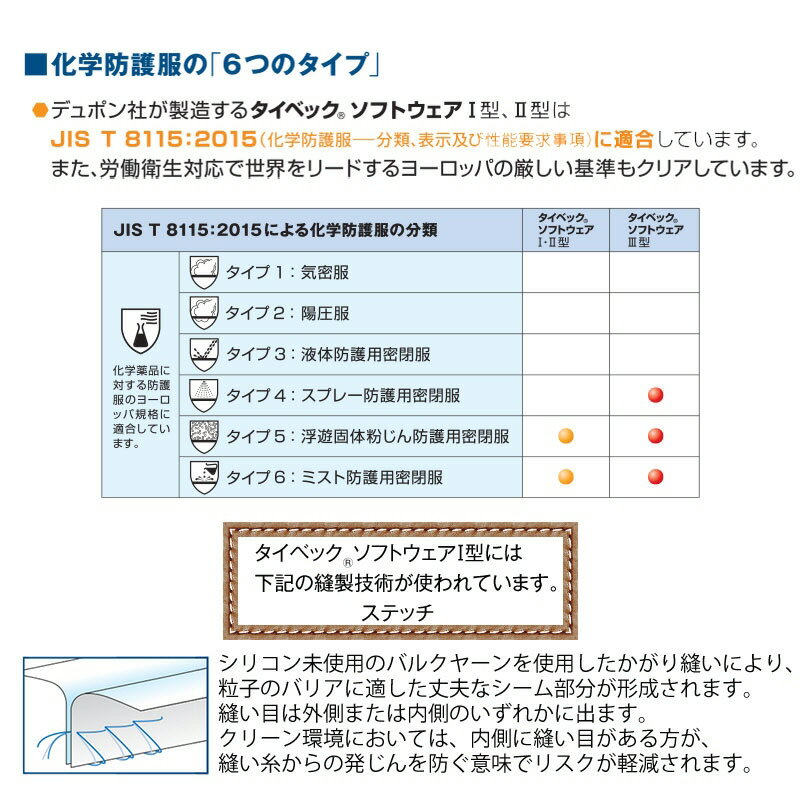 【安全保護具】デュポン防護服(保護服)タイベック ソフトウェア III型(3型)【573】
