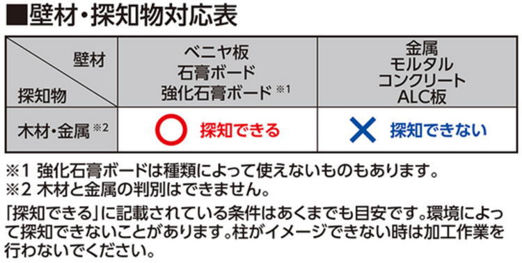 ���ϥ��󥵡� Basic ����������õ�� �����¬�� 79153��460��