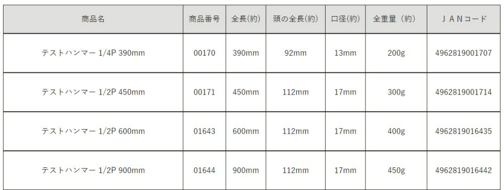 【大工工具】DOGYU(土牛)テストハンマー(検査用)1/2P 450mm 00171【452】