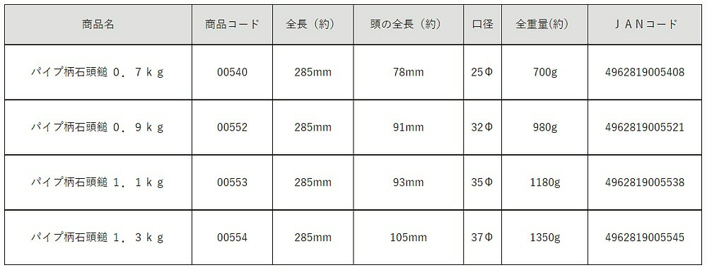 ���繩�����DOGYU(�ڵ�)�ѥ�������Ƭ�� �ϥ�ޡ� 1.3kg 00554��452��