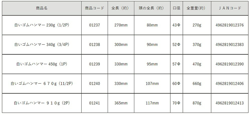 ���繩�����DOGYU(�ڵ�)�򤤥���ϥ�ޡ� 230g(1/2P)01237��452��
