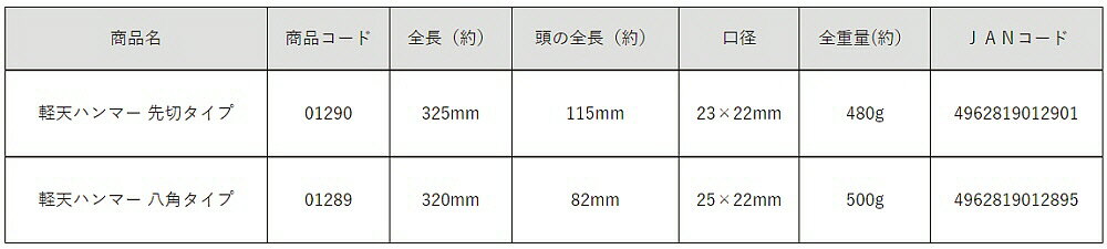 【大工工具】DOGYU(土牛)軽天ハンマー 先切タイプ 01290【452】
