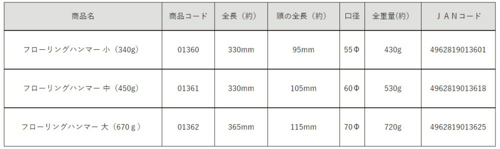 ���繩�����DOGYU(�ڵ�)�ե�����󥰥ϥ�ޡ�(����ϥ�ޡ�)��(330g)01360��452��