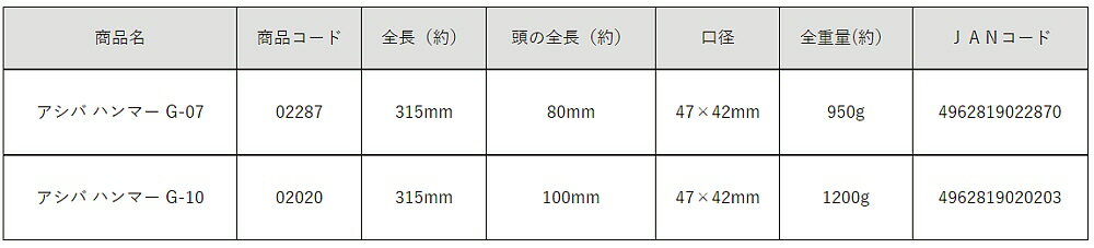 ���繩�����DOGYU(�ڵ�)������(­��)�ϥ�ޡ� 0.7kg G-07 02287��452��