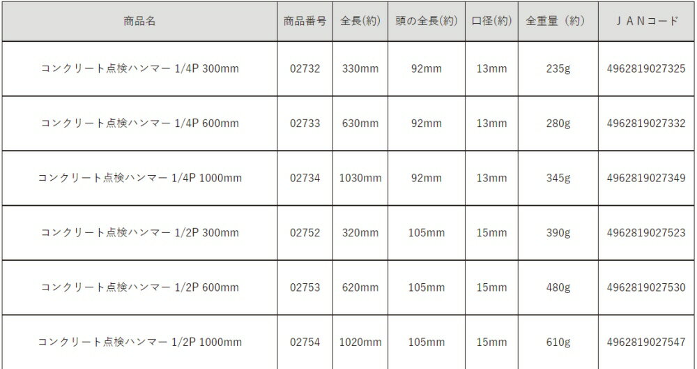 【送料込み(一部地域除く)】【大工工具】DOGYU(土牛)コンクリート点検ハンマー(検査用)1/2P 1000mm 02754【452】