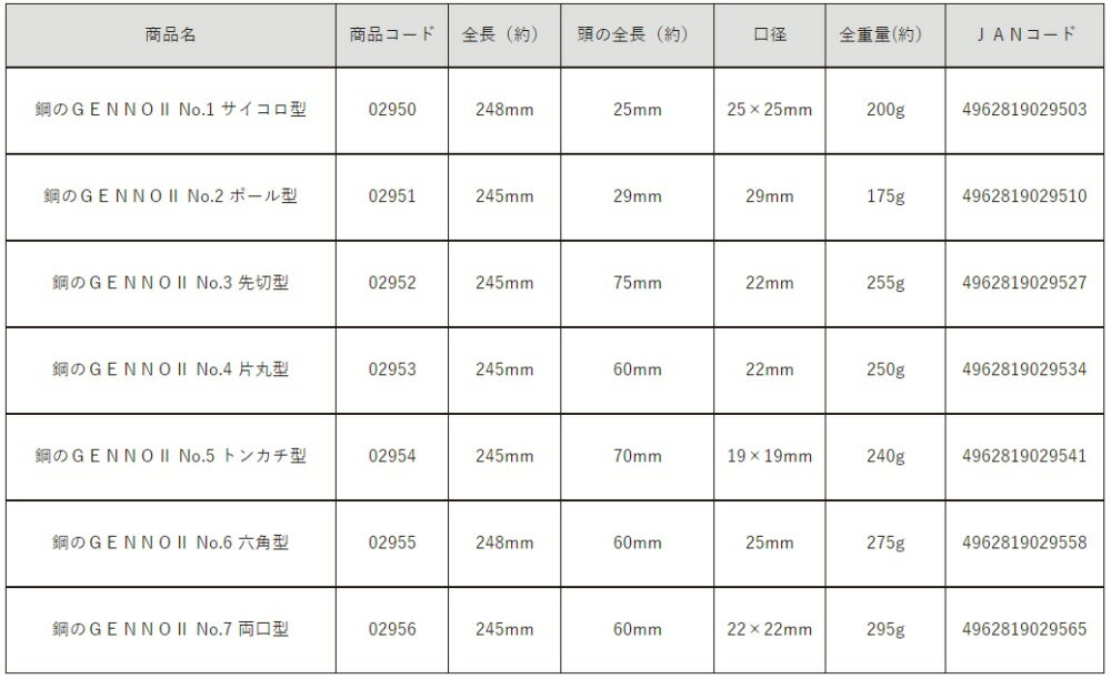 ���繩�����DOGYU(�ڵ�)���硼�ȥϥ�ޡ� ��(�Ϥ���)��GENNOII No.1 ���������� 02950��452��