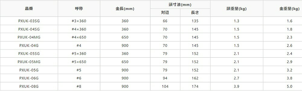 【送料込み(一部地域除く)】【大工工具】OH工業(オーエッチ)PX印 Gウレタン角カケ...
