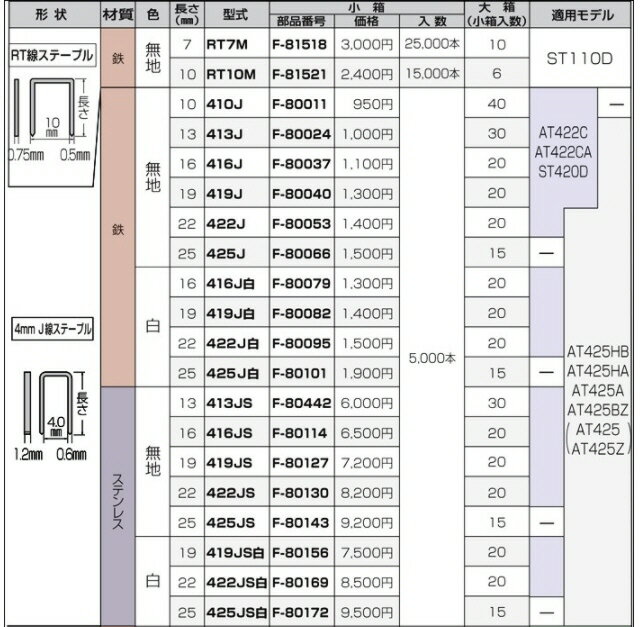 �ڼ�ư�����MAKITA(�ޥ���)���å��� RT���ơ��ץ� RT-7M 2500�� F-81518��466��
