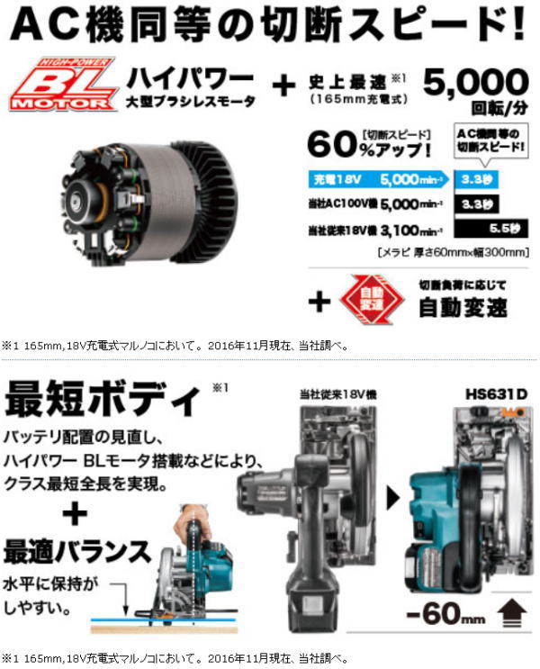 ���������ߡ�18V(6.0Ah) ���ż�165mm�ޥ�Υ� �ޥ��� HS631DGXS��460��