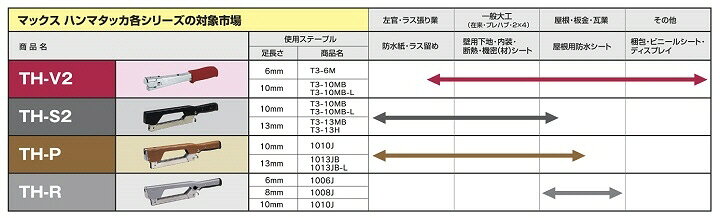 ブルーピーターの【送料込み(一部地域除く)】【手動工具】MAX(マックス)ハンマタッカ 鋲打機 TH-P【458】｜アングル2