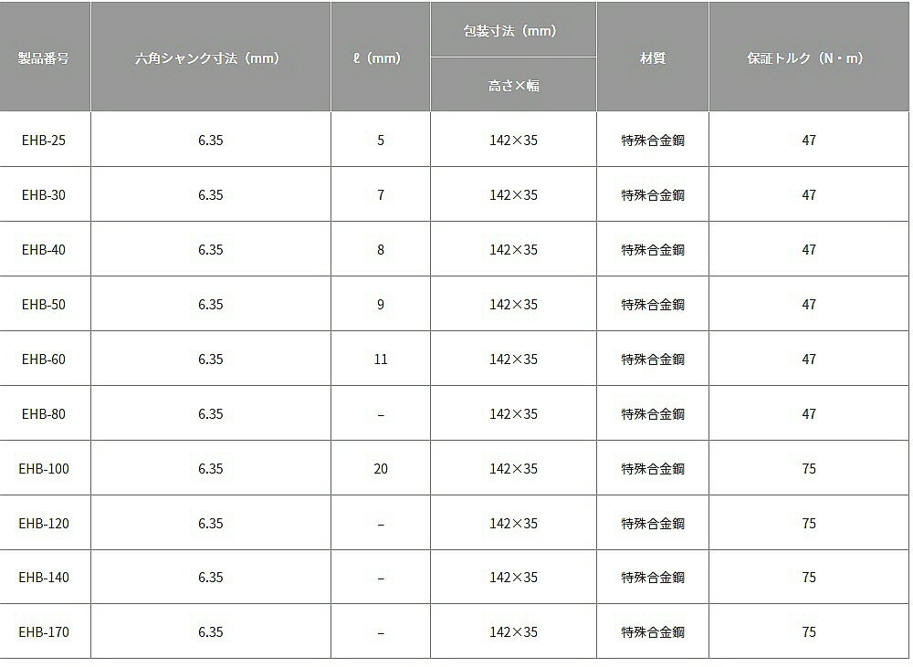 �ں�ȹ����TOP(�ȥå׹���)��ư�ɥ���ѥإ����ӥå� �Ƥ�2.5mm EHB-25��523��